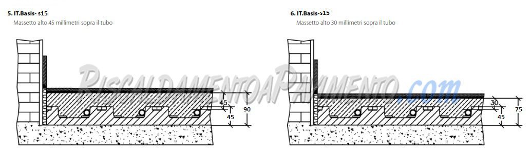 Stratigrafia Pannello Isolante Daikin Basis S15