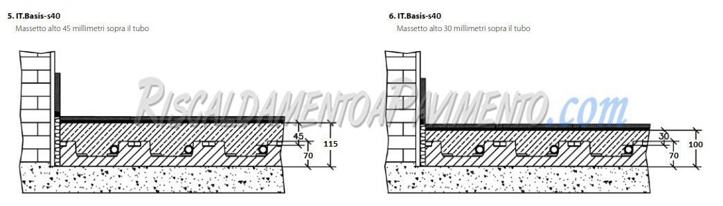 Stratigrafia Pannello Isolante Daikin Basis S40