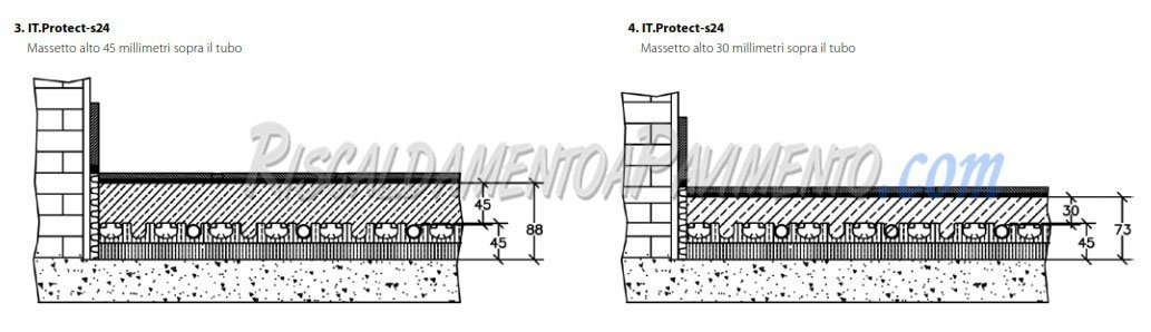 Stratigrafia Pannello Isolante Daikin Protect S24
