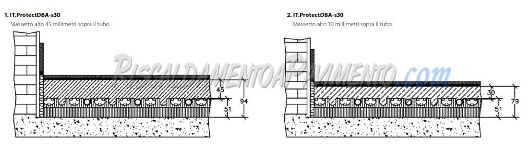 Stratigrafia Pannello Isolante Daikin Protect S30