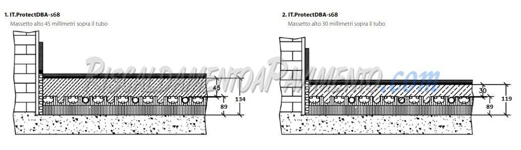 Stratigrafia Pannello Isolante Daikin Protect S68